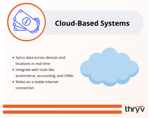 types of pos cloud based